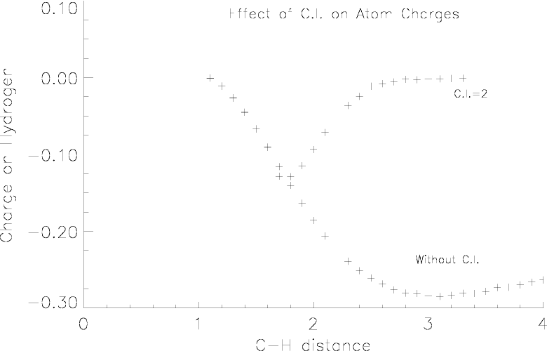includegraphics{charges}